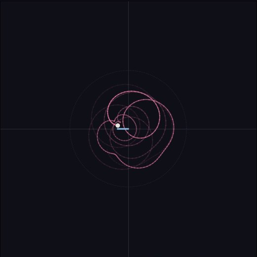 Echo-Analyse